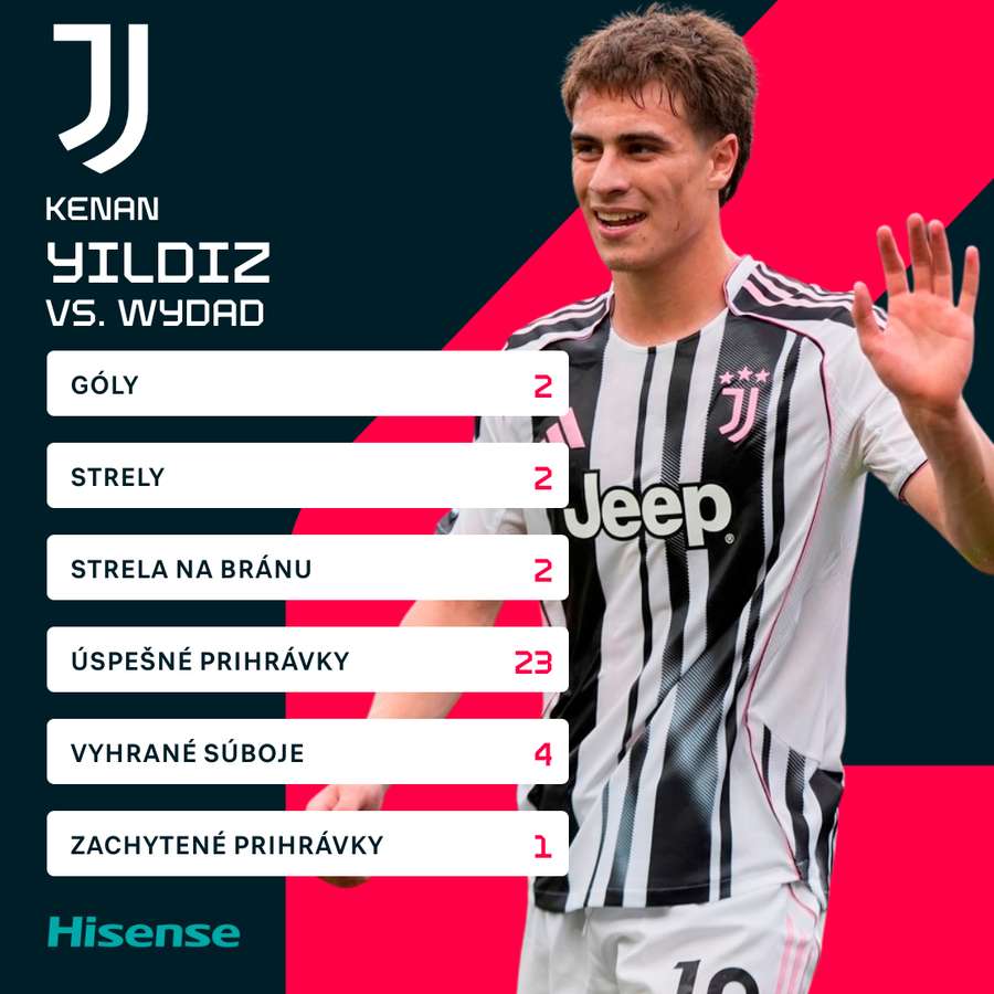 Yıldız a jeho čísla proti Wydadu. Yıldız a jeho čísla proti Wydadu.