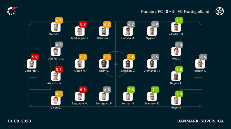 Flashscores spillerbed Flashscores spillerbed