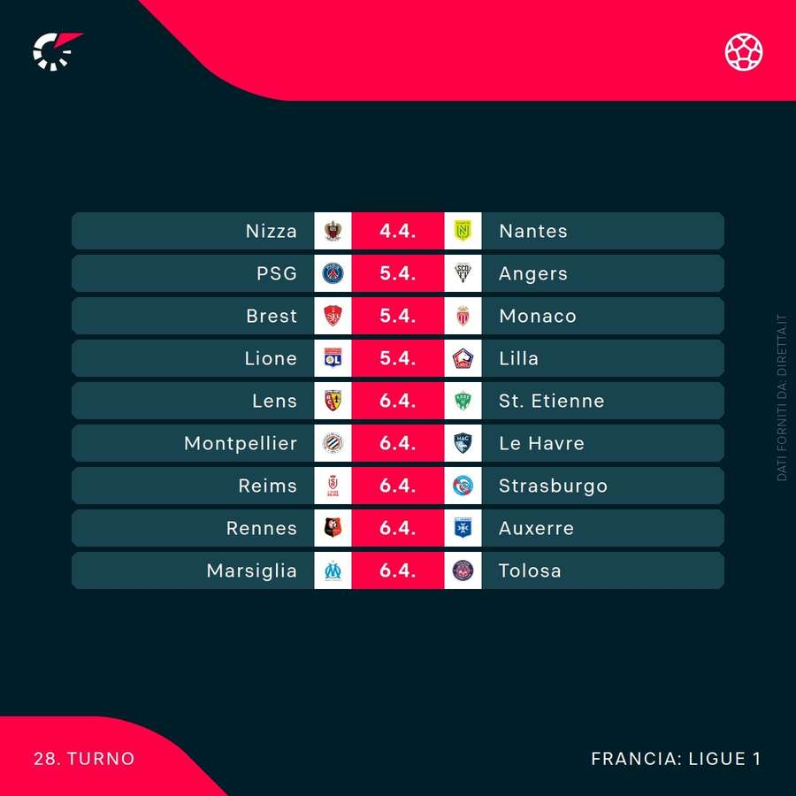 La prossima giornata di Ligue 1
