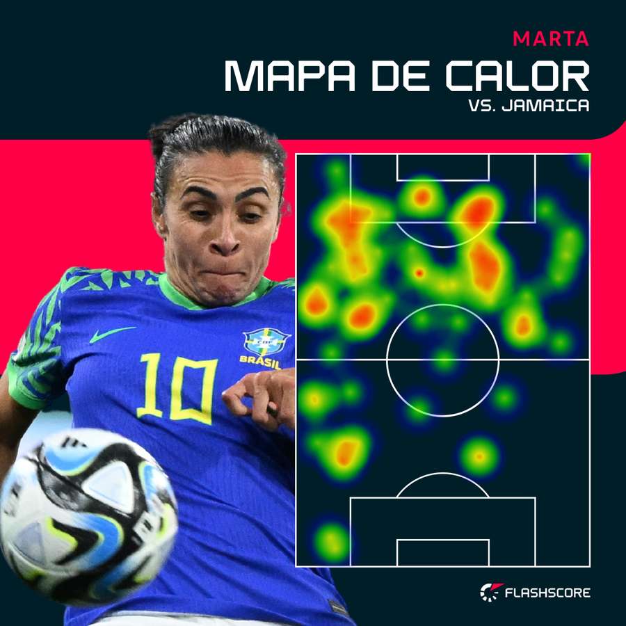 Mapa de calor da Marta em seu último jogo Mapa de calor da Marta em seu último jogo