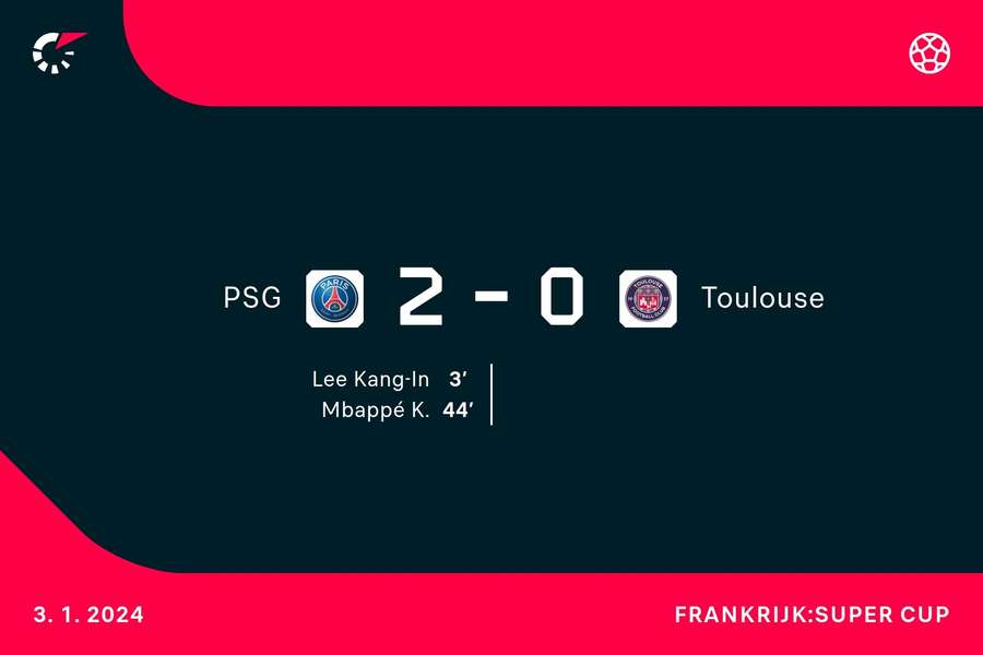 Goalgetters PSG-Toulouse