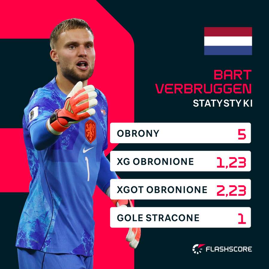 Statystyki Barta Verbruggena z Marokiem Statystyki Barta Verbruggena z Marokiem