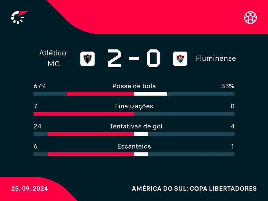 Números do jogo