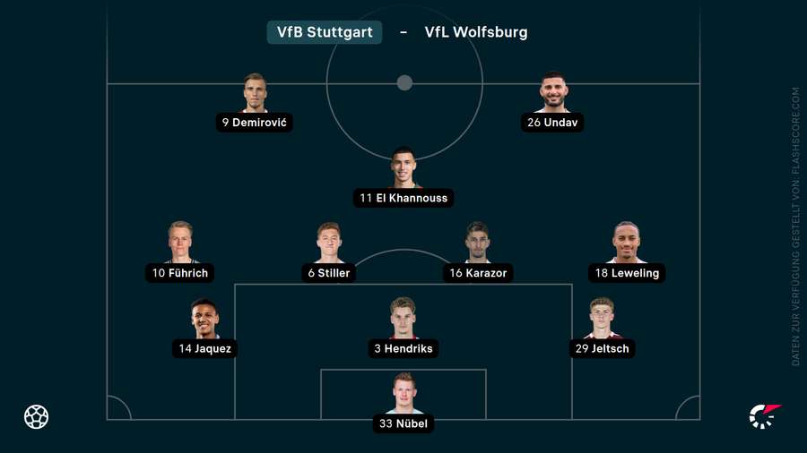 Die Aufstellung der Stuttgarter. Die Aufstellung der Stuttgarter.