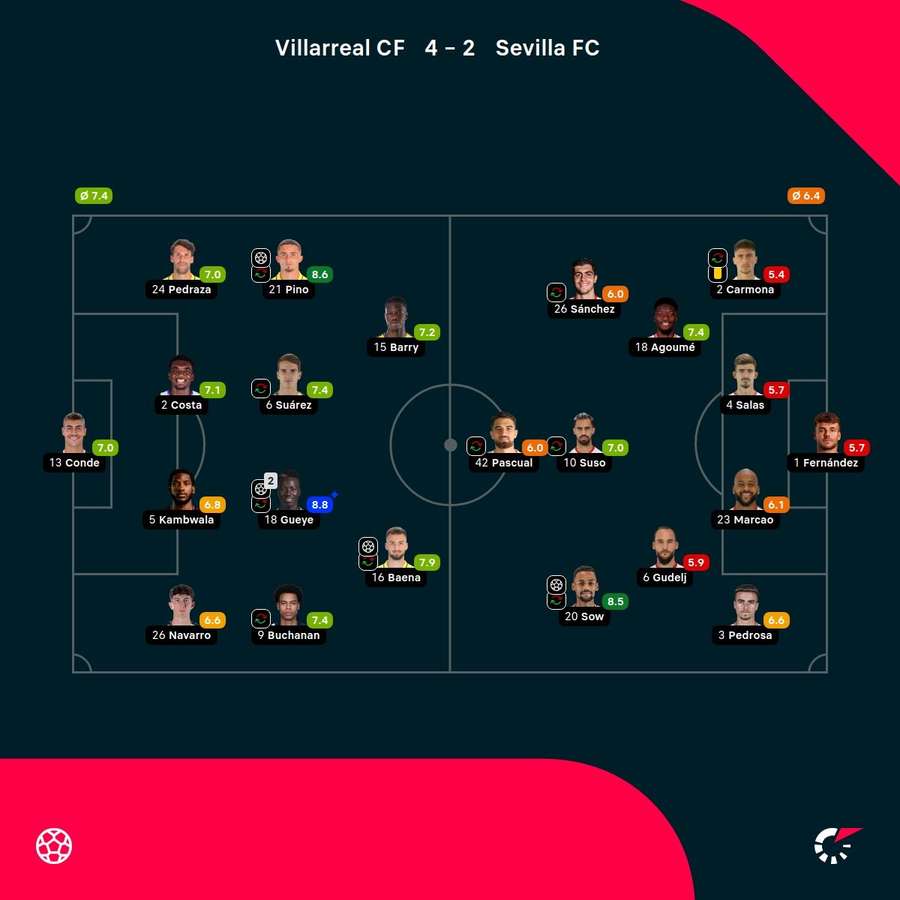 Las notas de los jugadores.