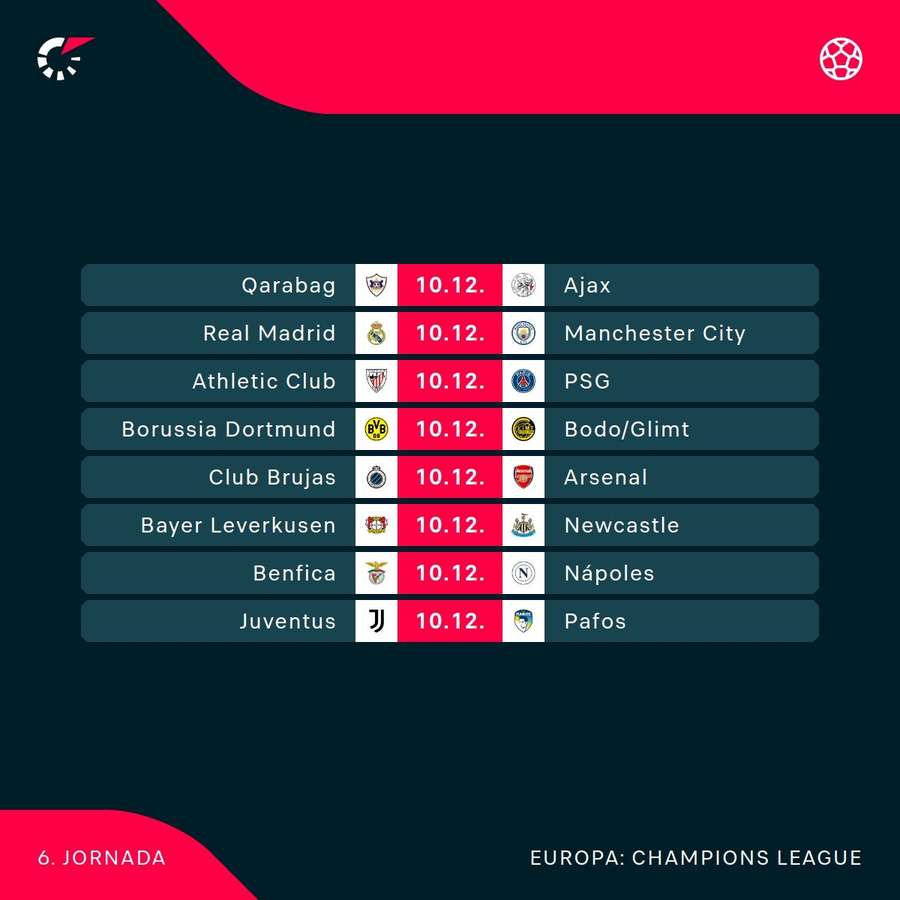 Calendario de la Jornada 6 de la Champions League Calendario de la Jornada 6 de la Champions League