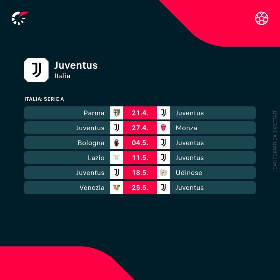 Le prossime partite della Juventus