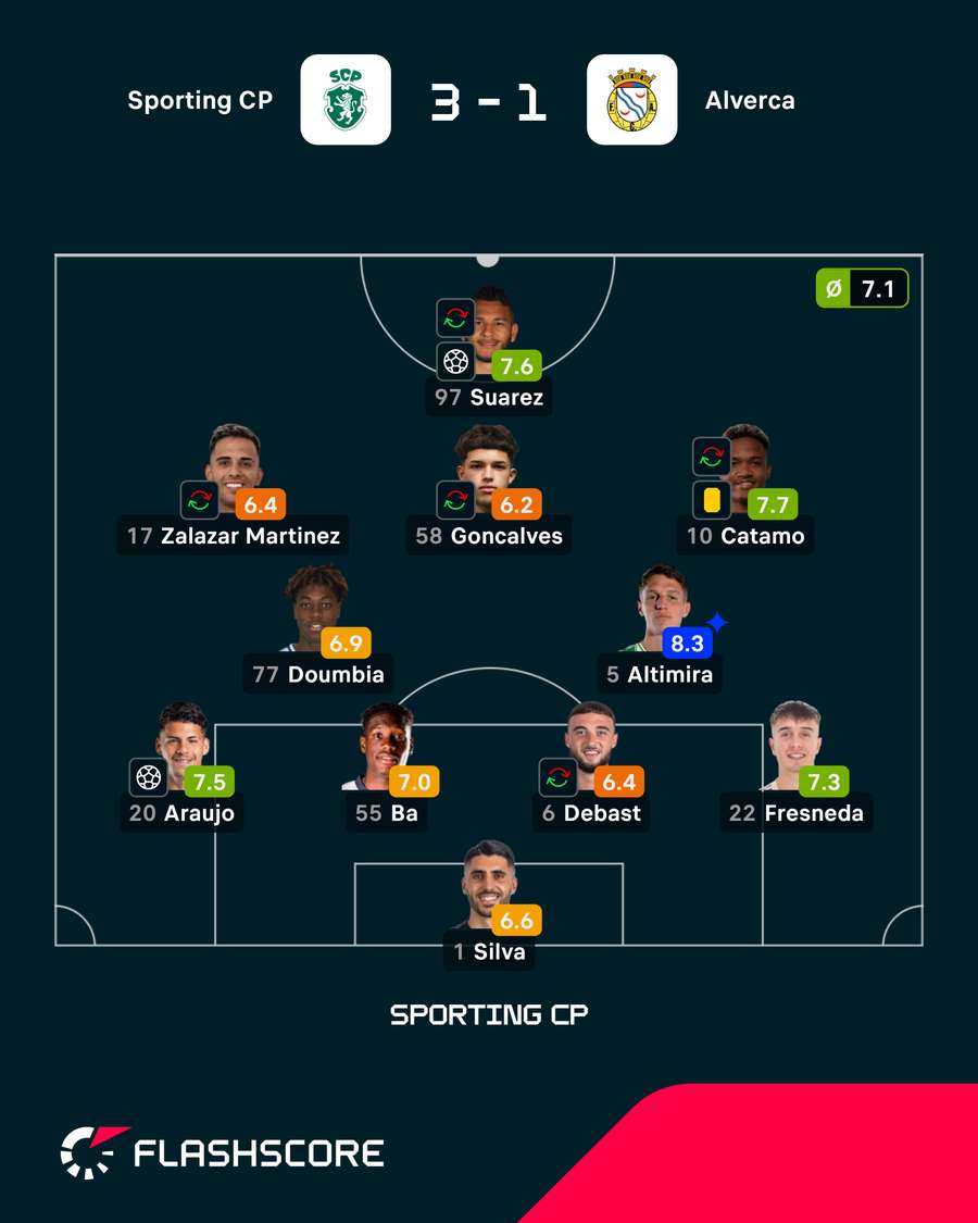 Ba foi titular à esquerda da defesa do Sporting Ba foi titular à esquerda da defesa do Sporting