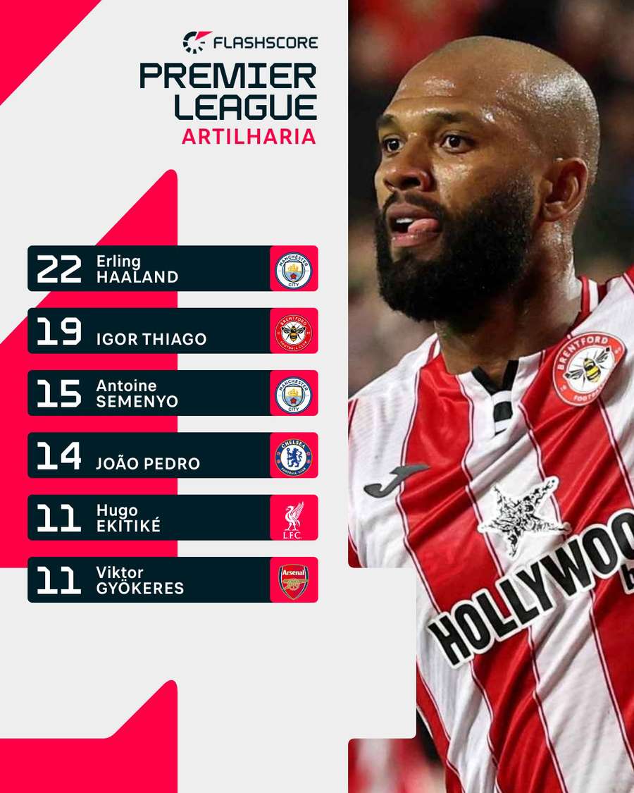 Artilheiros da Premier League 2025/26 Artilheiros da Premier League 2025/26