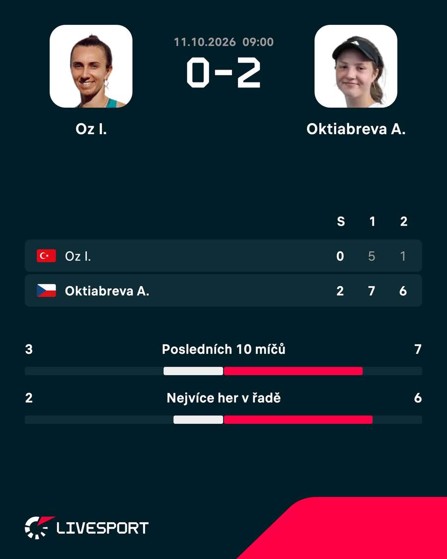 Statistika zápasu. Statistika zápasu.