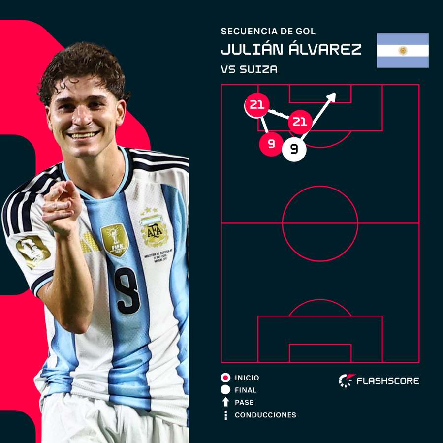 La secuencia del gol de Julián Álvarez