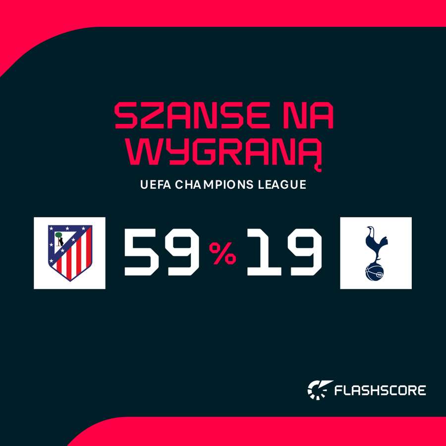 Prawdopodobieństwo wygranej wg symulacji Opty