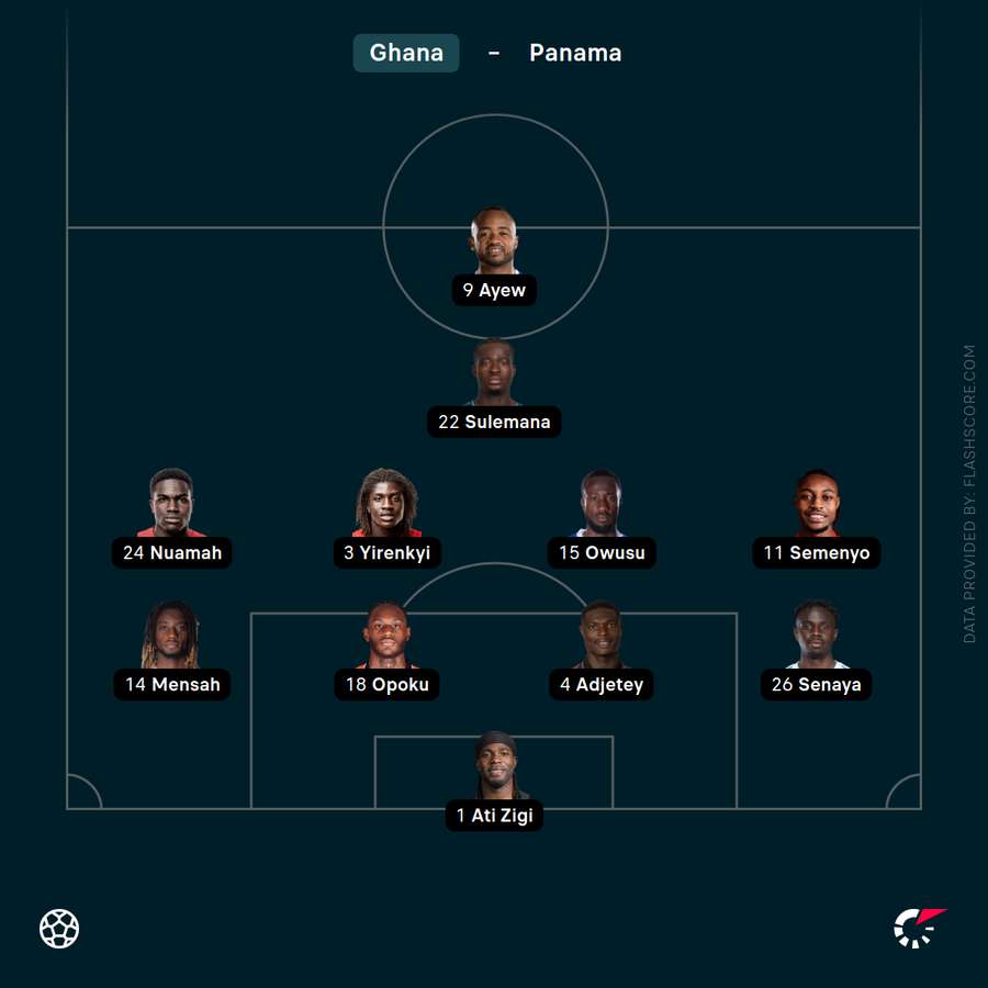 Ghana Starting Line-Up Ghana Starting Line-Up
