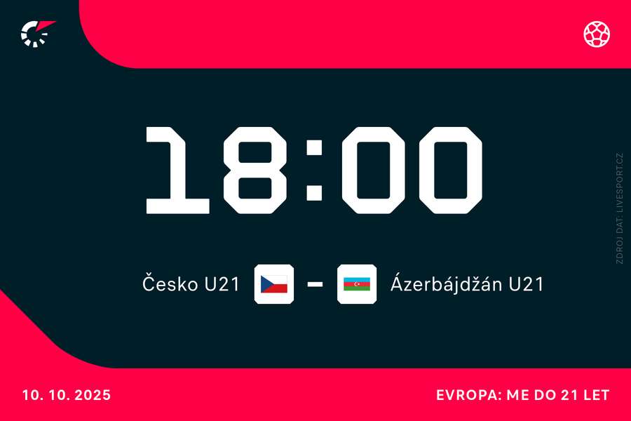 Čeští fotbalisté se pokusí přidat třetí výhru.