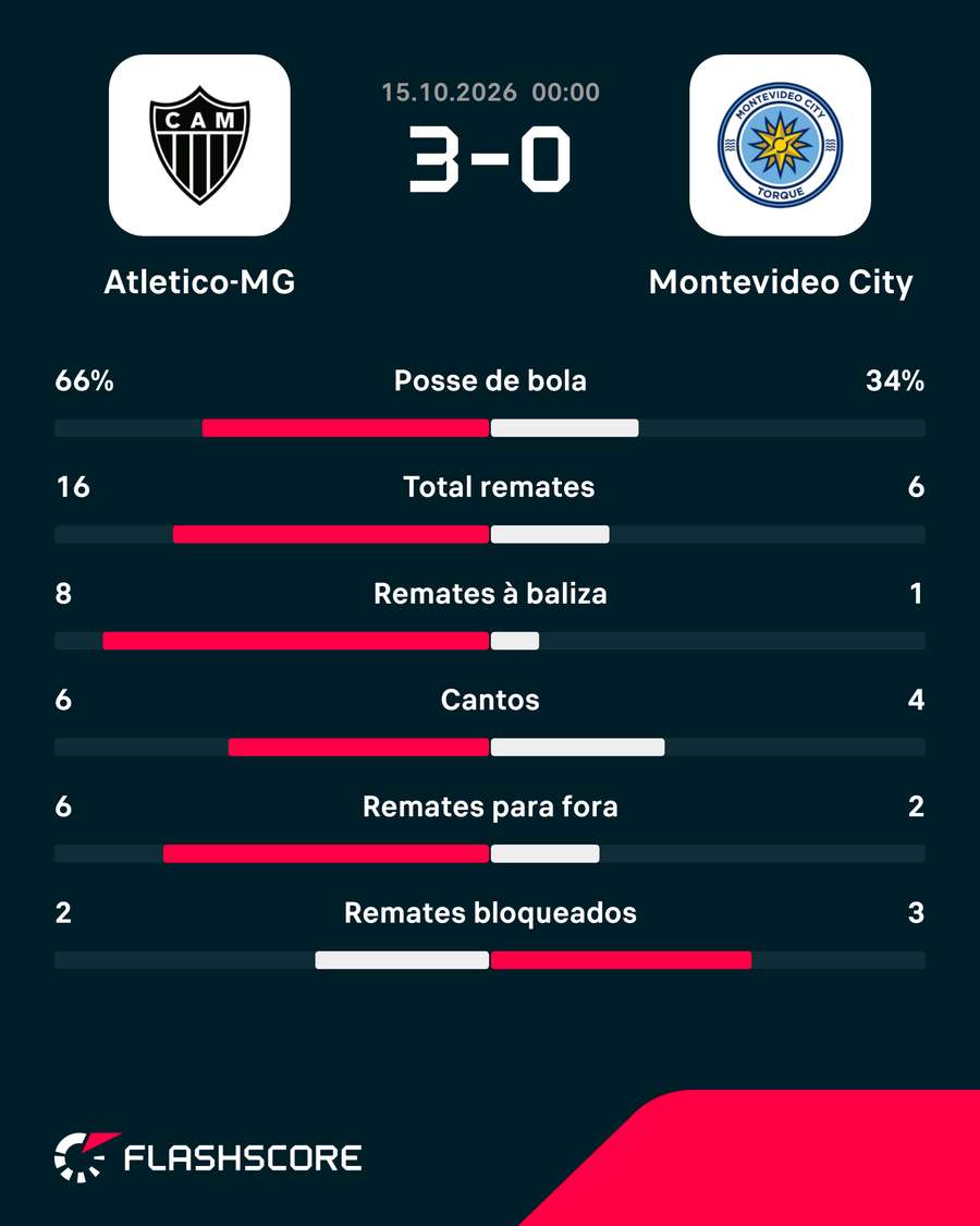 As principais estatísticas da partida As principais estatísticas da partida