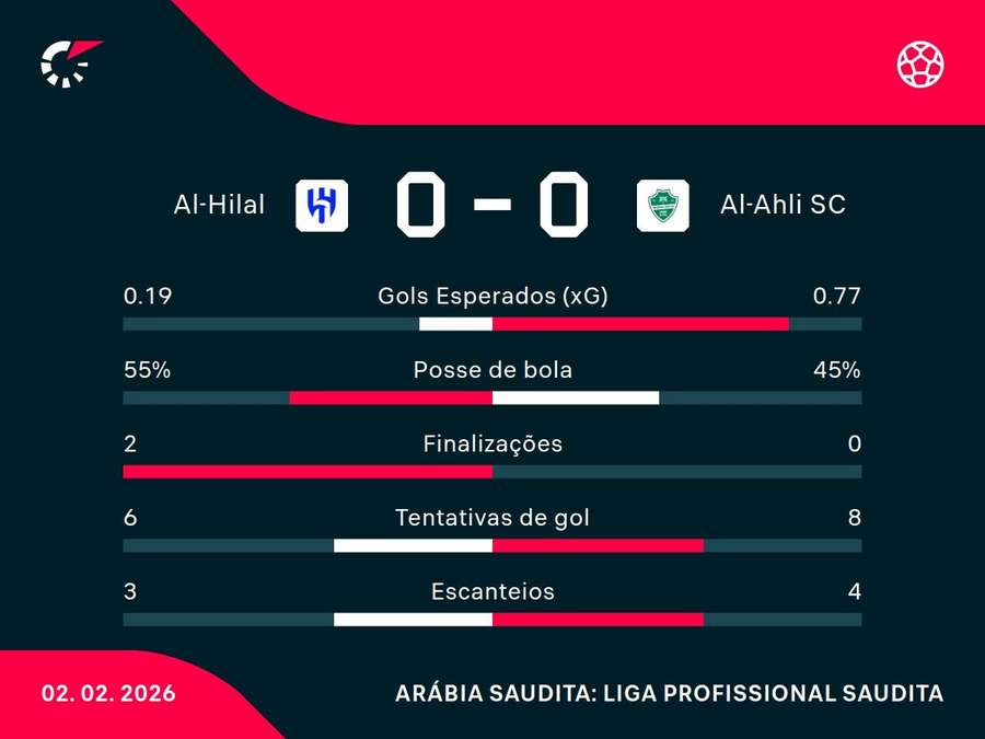 Números do jogo Números do jogo