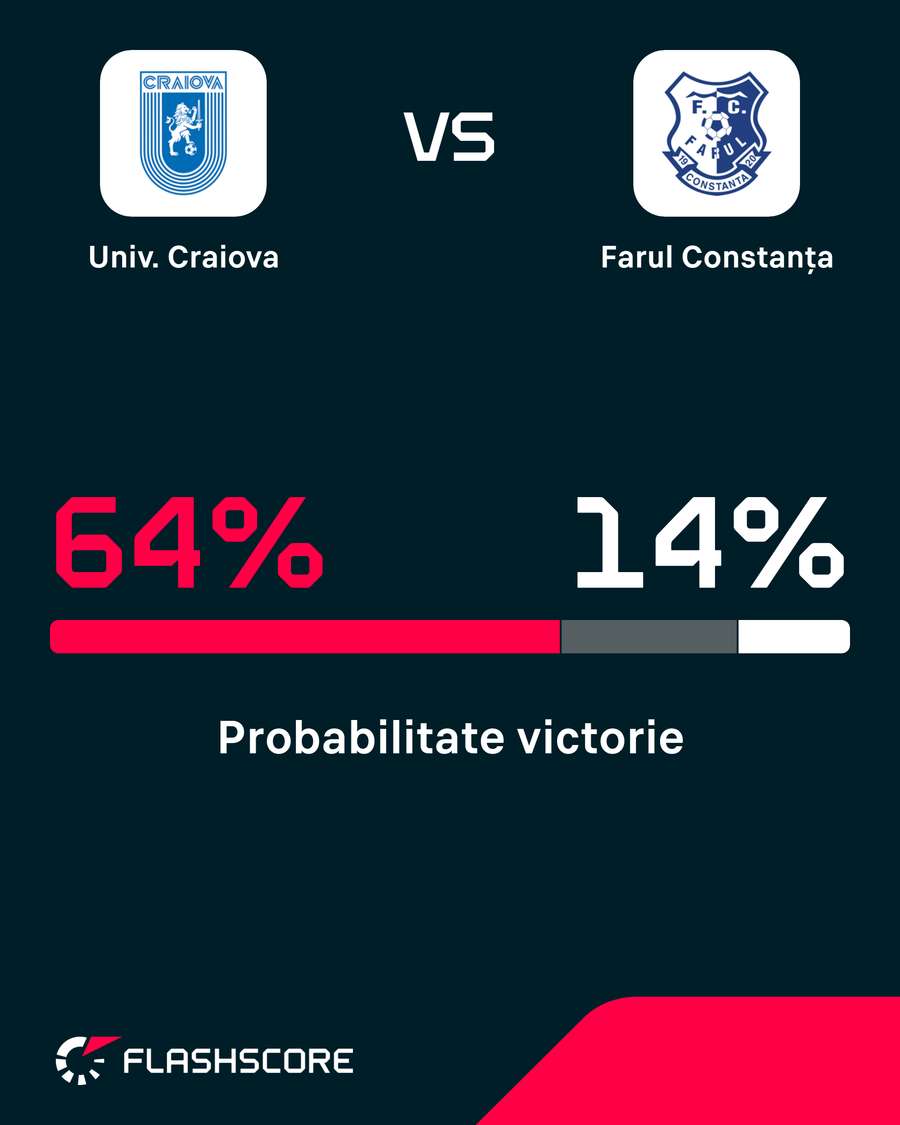Probabilitate victorie Probabilitate victorie