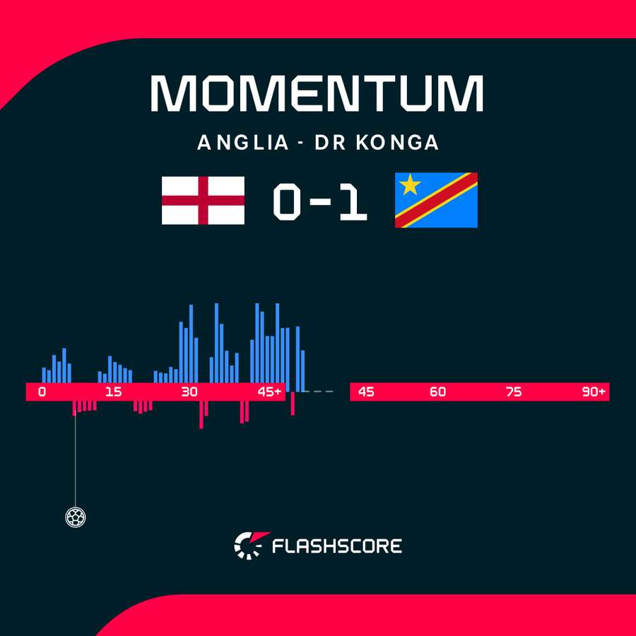 Momentum Momentum
