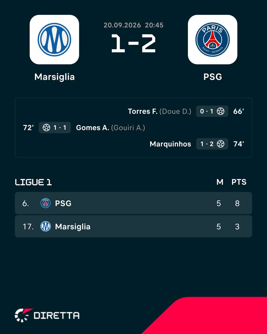 Risultato e classifica Risultato e classifica