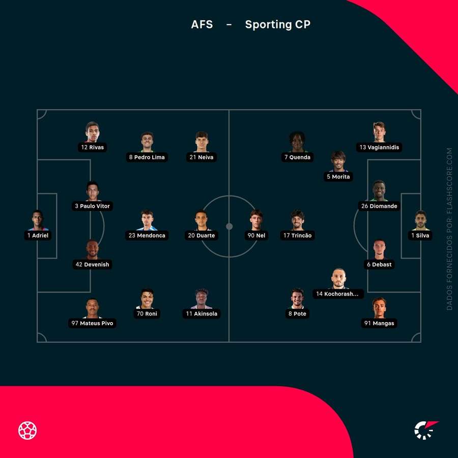 Os onzes de AFS e Sporting