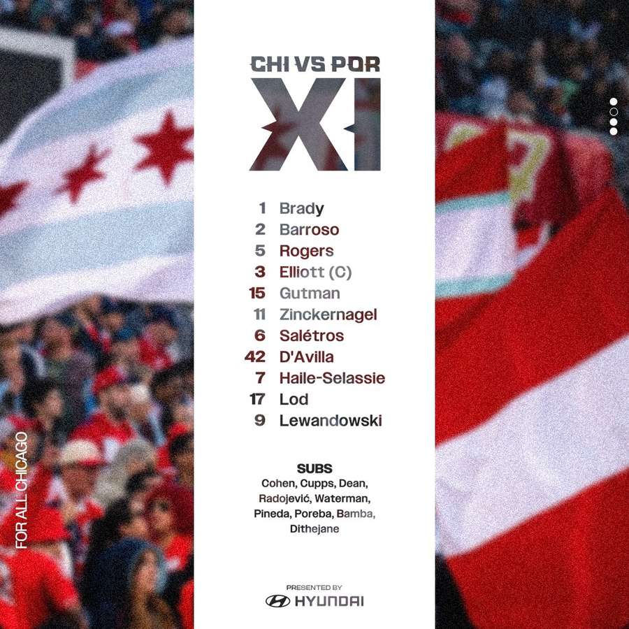 Skład Chicago Fire na mecz z Portland Timbers