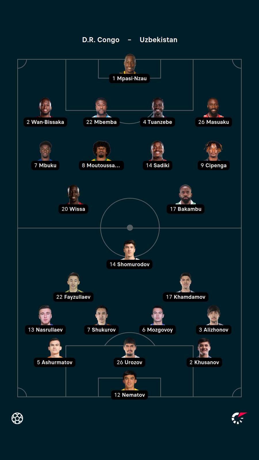 DR Congo v Uzbekistan