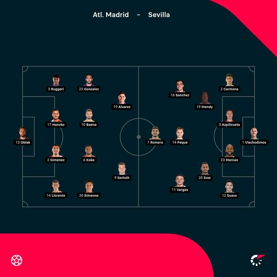 Atletico Madrid - Sevilla lineups Atletico Madrid - Sevilla lineups