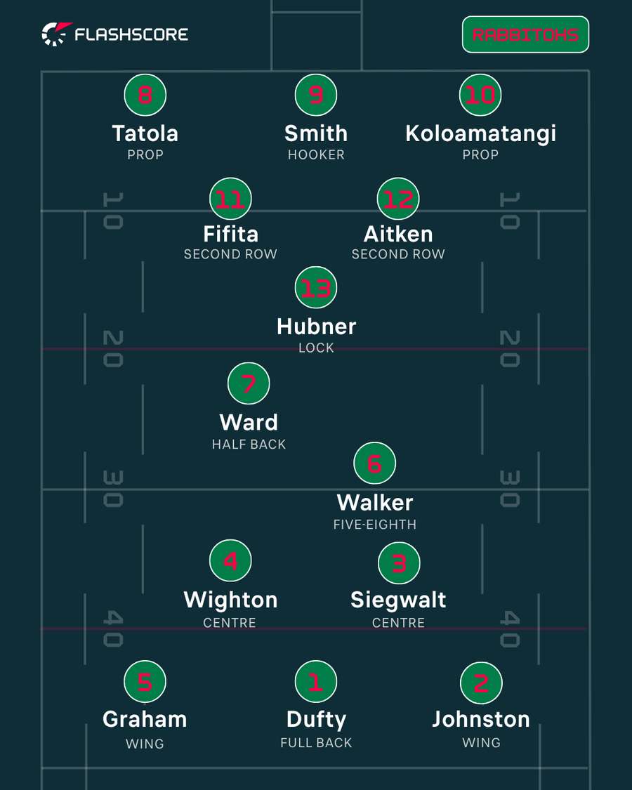 South Sydney South Sydney