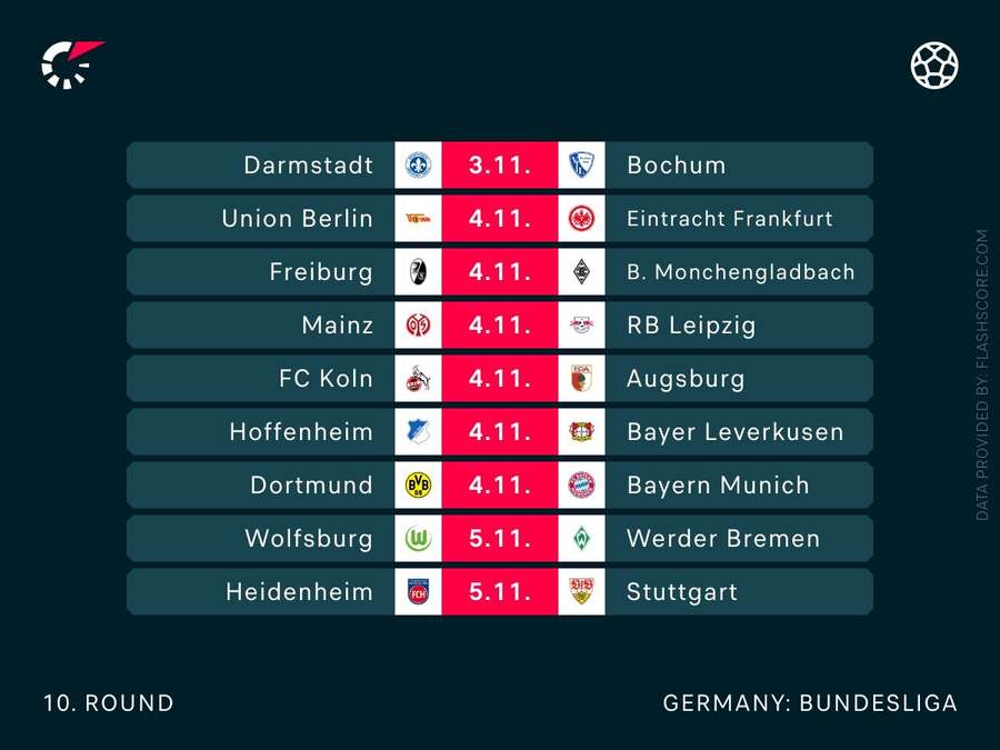 Alle Begegnungen des 10. Spieltags der Bundesliga