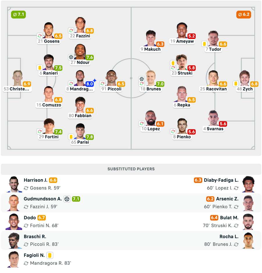 Bogdan Racovițan, notat cu 6.6