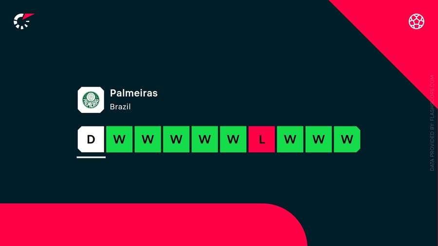Verdão, consolidado (em todas as competições)