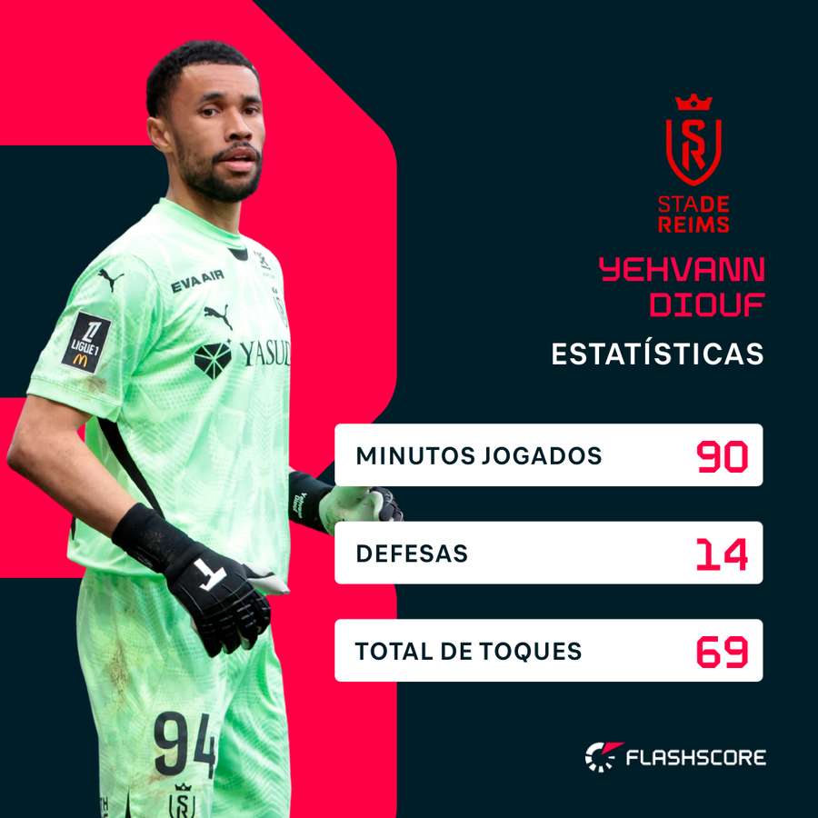 Os números de Yehvann Diouf