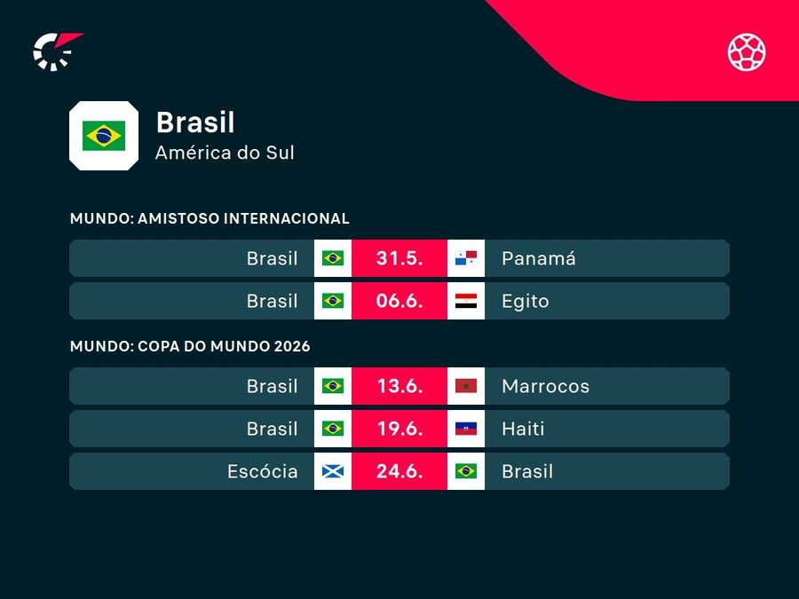 Próximos jogos do Brasil