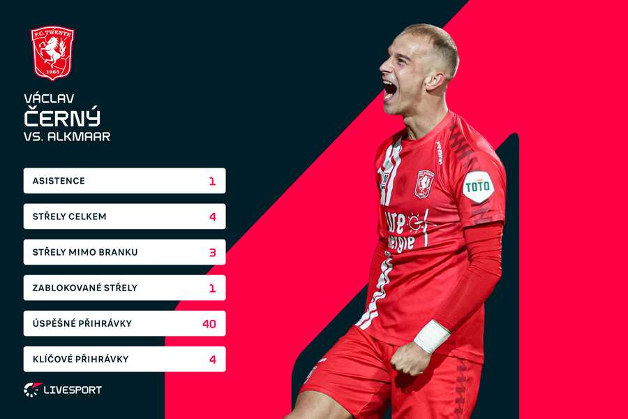 Černého statistiky proti Alkmaaru