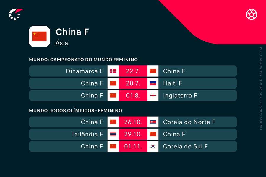Os próximos jogos da seleção chinesa Os próximos jogos da seleção chinesa