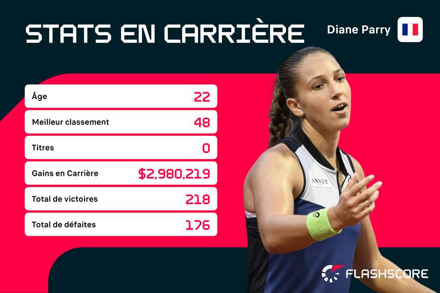 Une carrière encore à construire. Une carrière encore à construire.