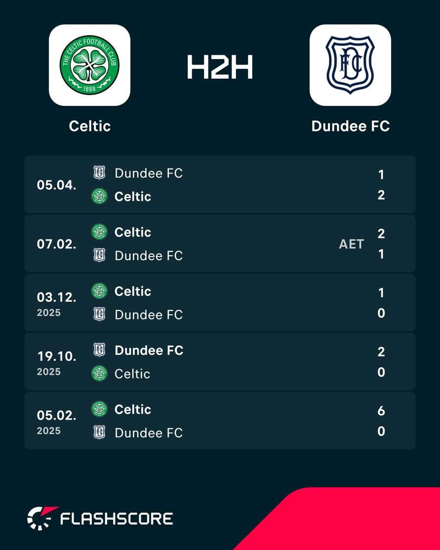 H2H