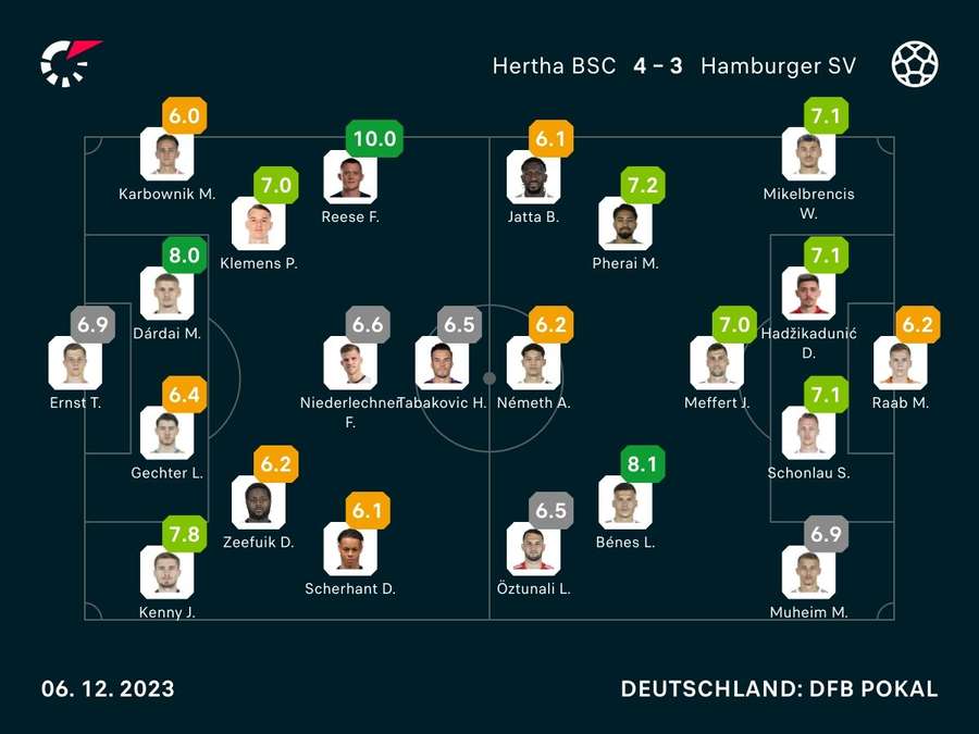 Noten: Hertha BSC Berlin vs. Hamburger SV