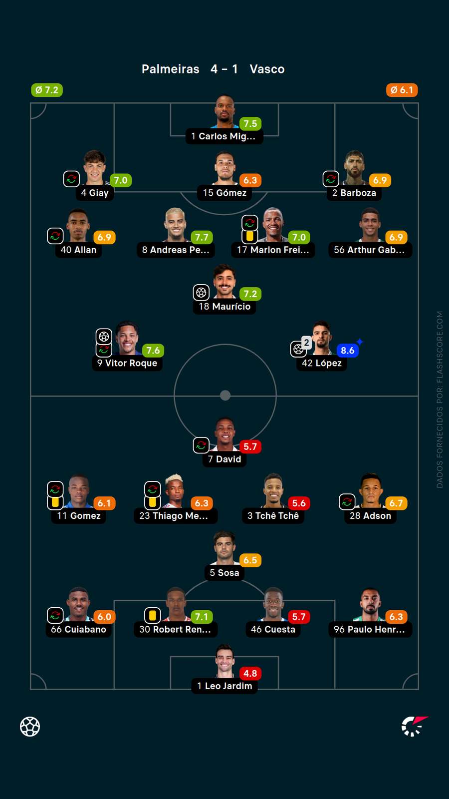 As notas dos jogadores de Palmeiras x Vasco