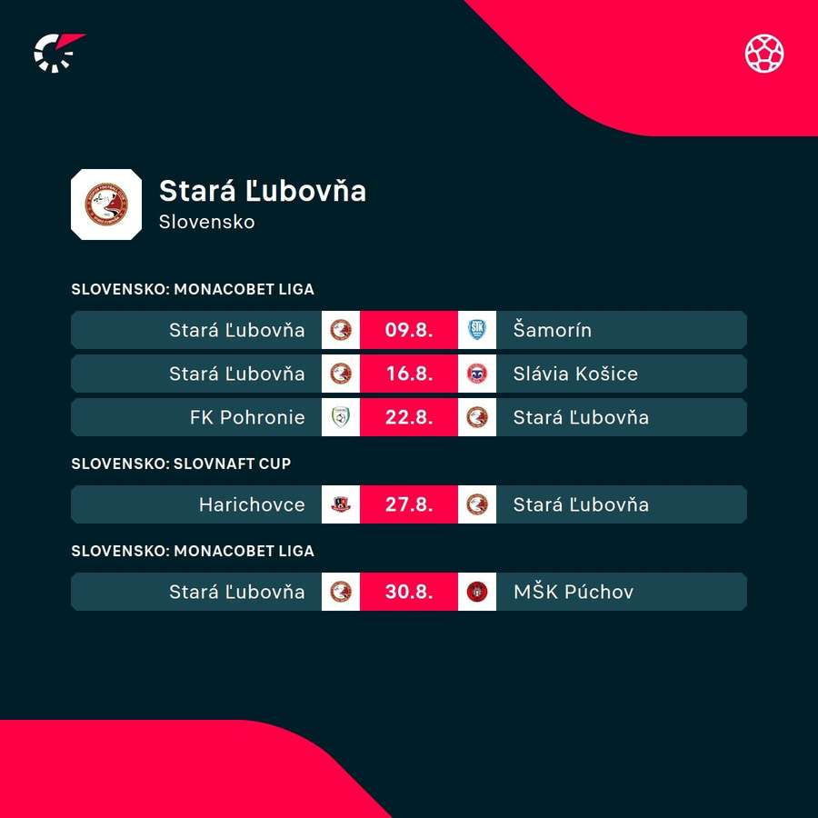 Nadchádzajúci program Starej Ľubovne.