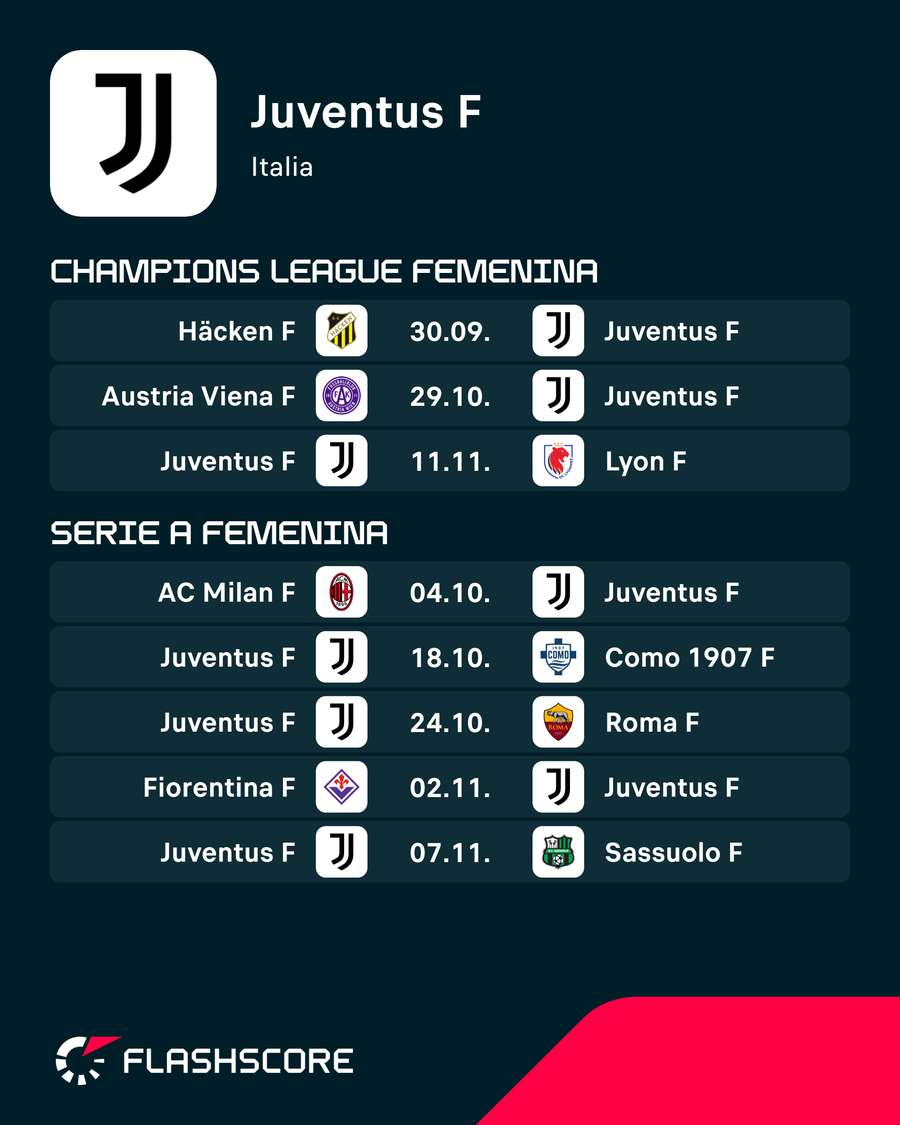 Los próximos encuentros de la Juventus Los próximos encuentros de la Juventus