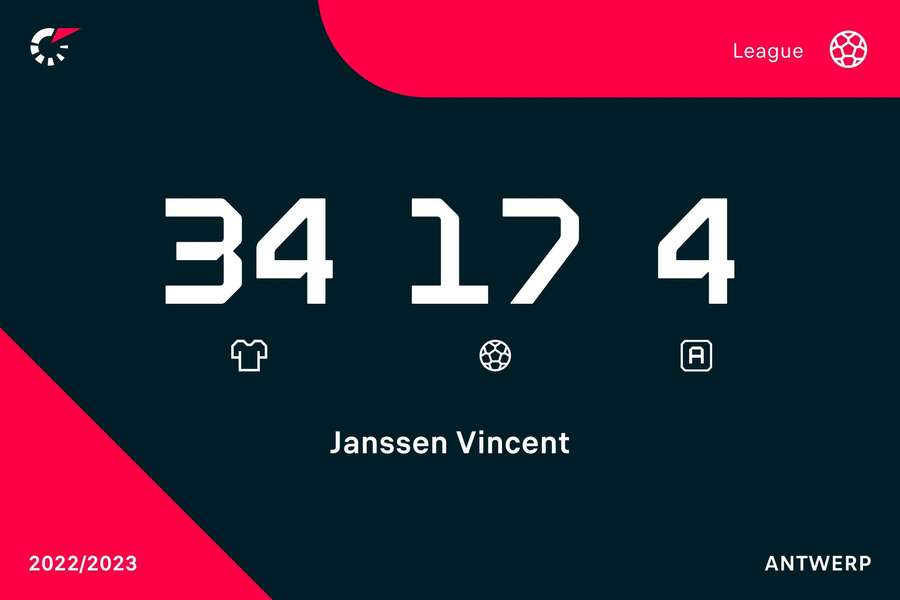 Vincent Janssen's league numbers to date