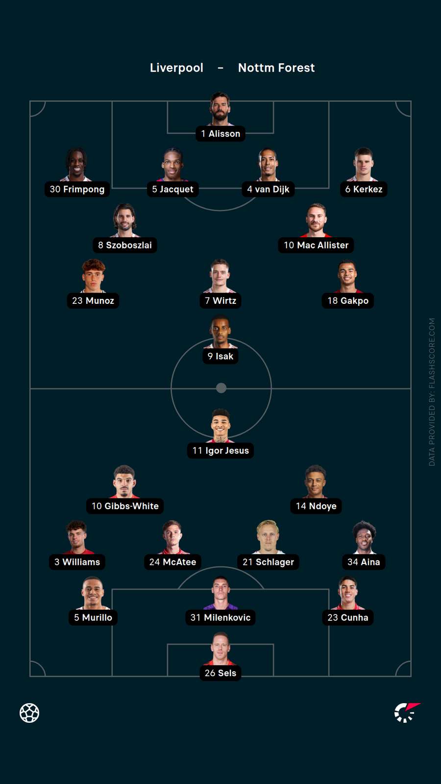 Lineups