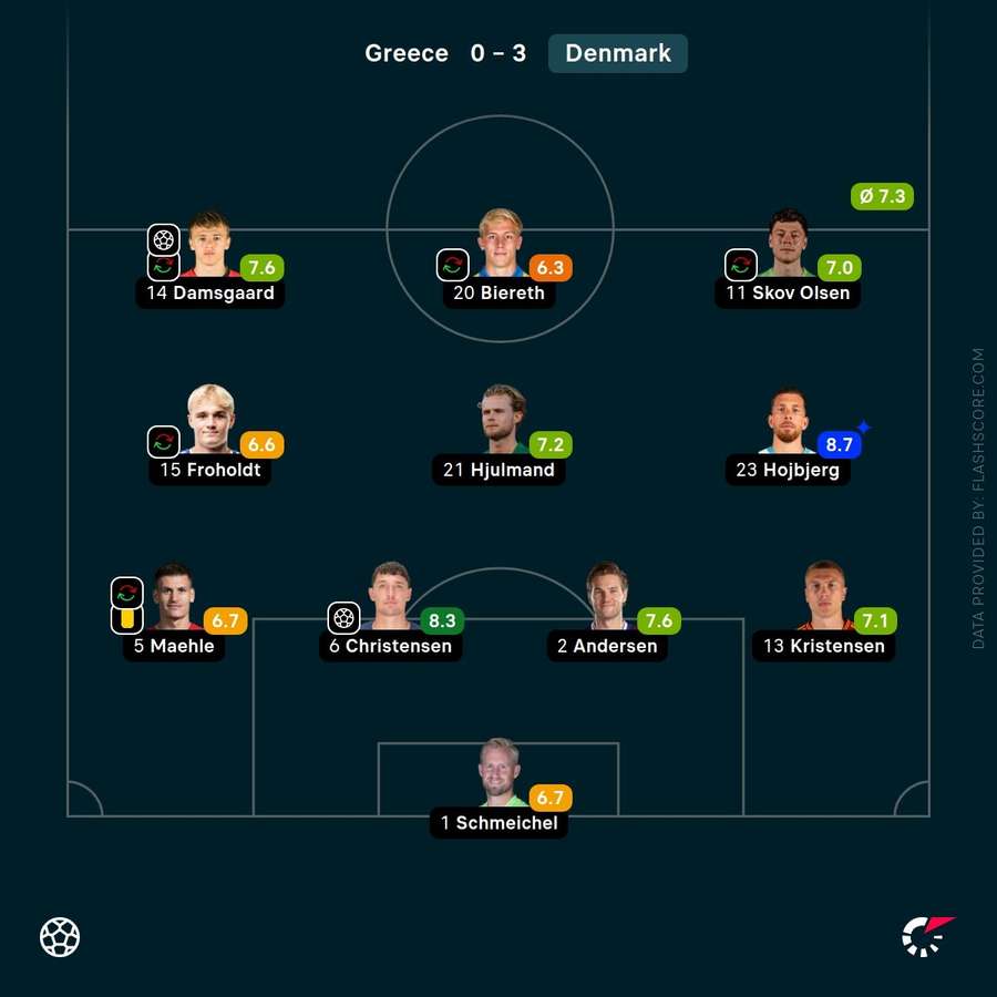 Player ratings Player ratings