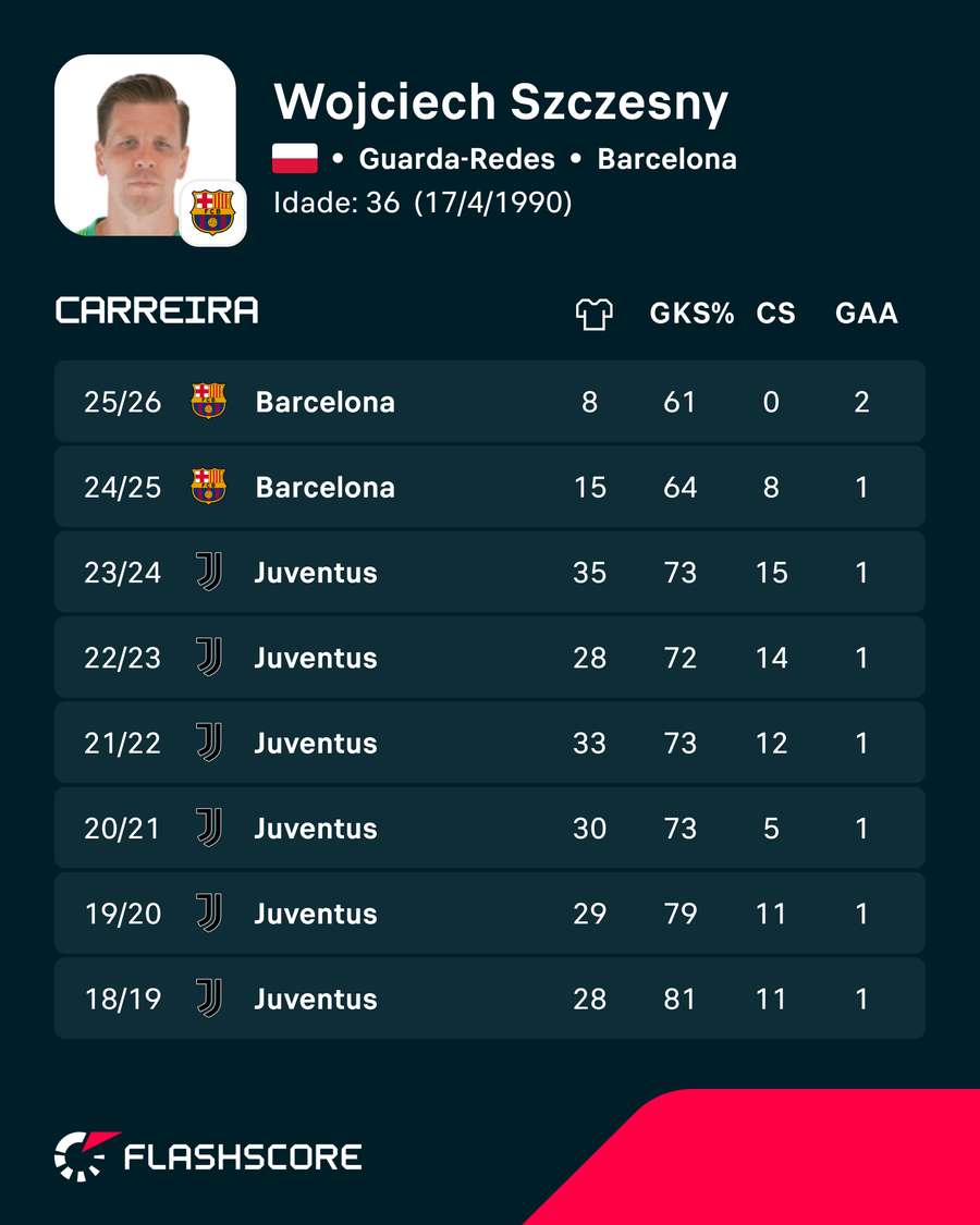 Números de Szcesny Números de Szcesny