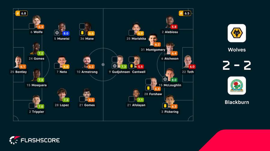 As notas do jogadores As notas do jogadores