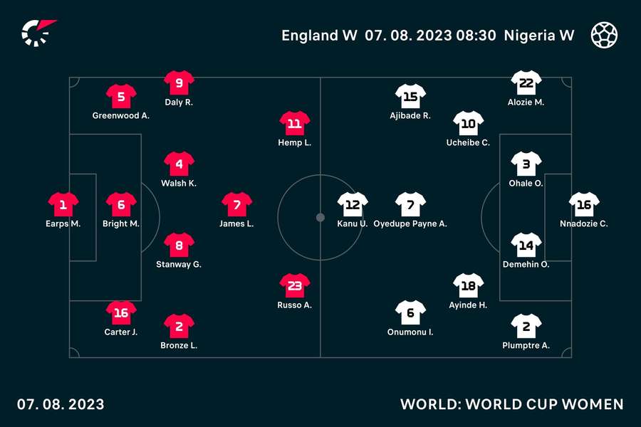 Lineups