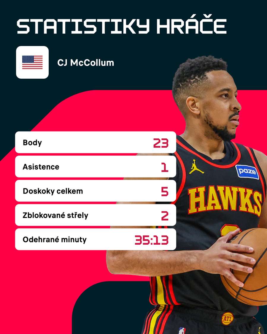 McCollum a jeho statistiky.