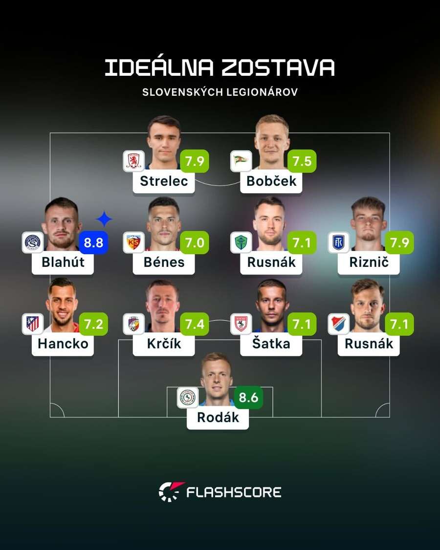 Zostava slovenských legionárov.