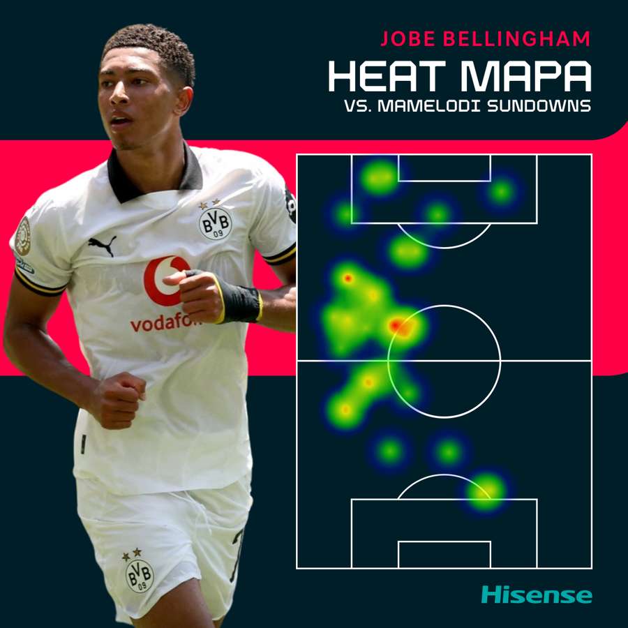Heat mapa Jobea Bellinghama proti Mamelodi. Heat mapa Jobea Bellinghama proti Mamelodi.